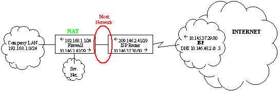 Figure 1: Common Firewalled Network Diagram--With Router